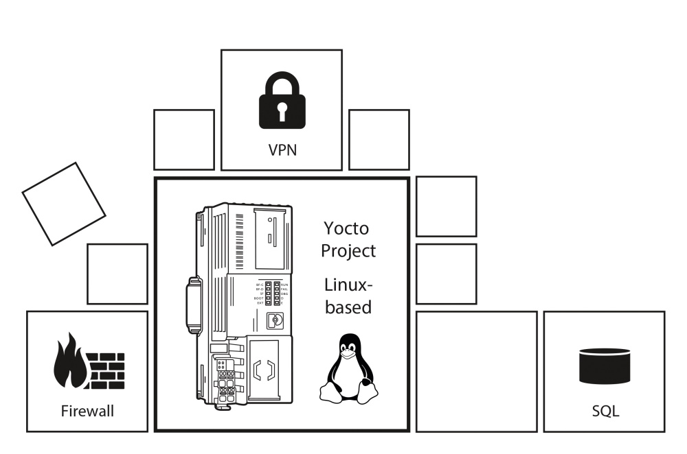 Linux operating systeem